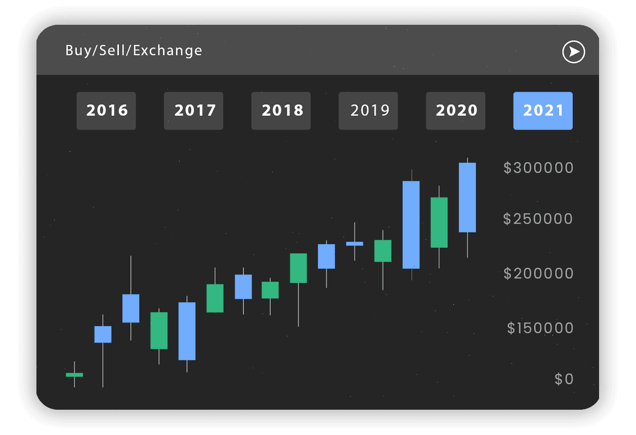 Srupelghavo crypto trading