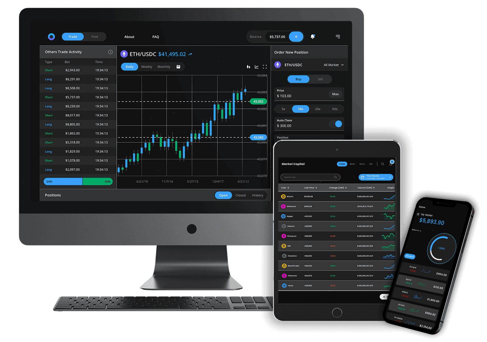 Srupelghavo piattaforma crypto