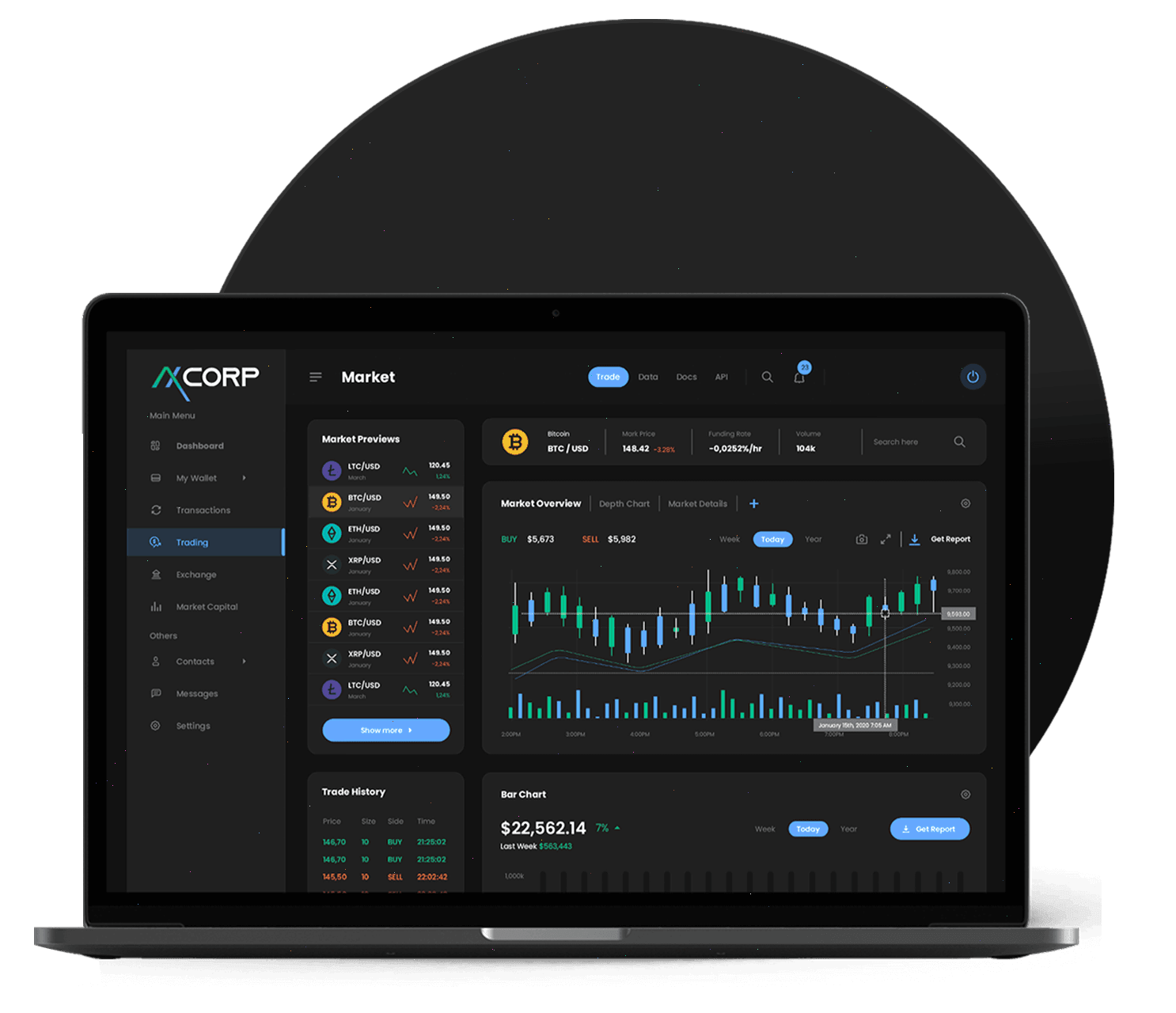 Srupelghavo strumenti di trading